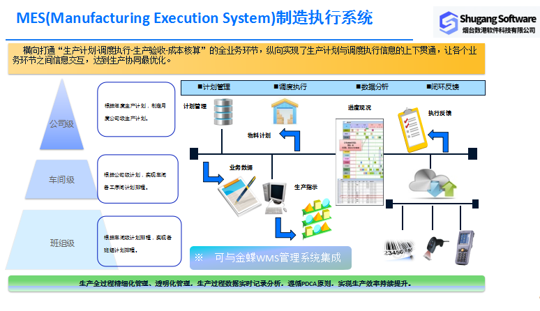 高性能智能化生产MES系统